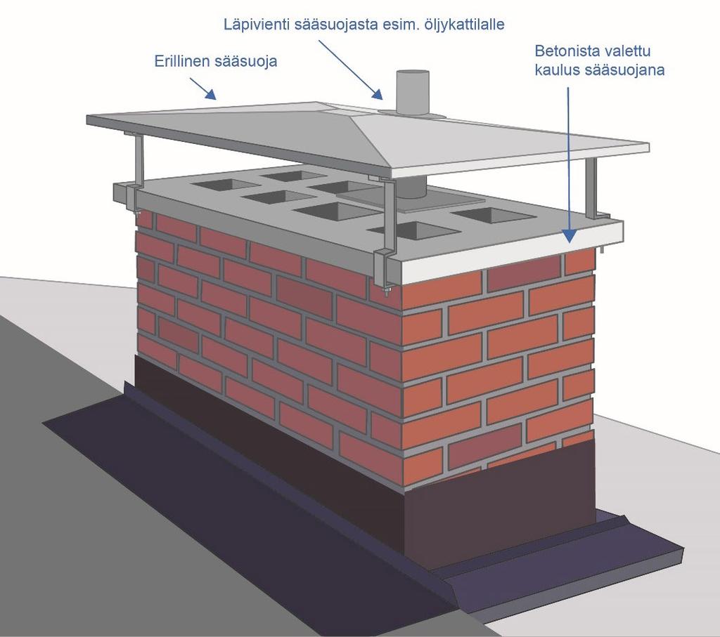 Kuva 11 Piipun sääsuoja, piipun hattu Muuratun savupiipun yläpäähän on tehtävä betoninen sääsuoja.