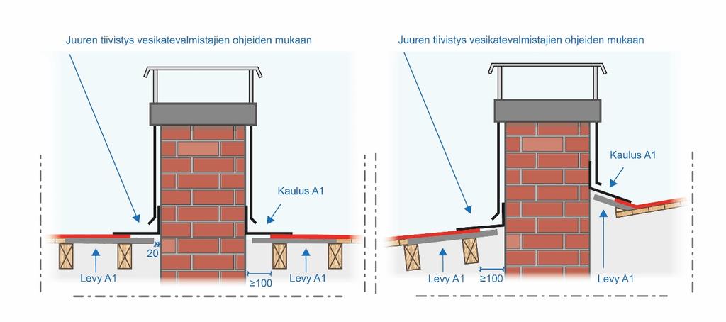 Kuva 12 Vesikatteen ja savupiipun liitos Muuratun