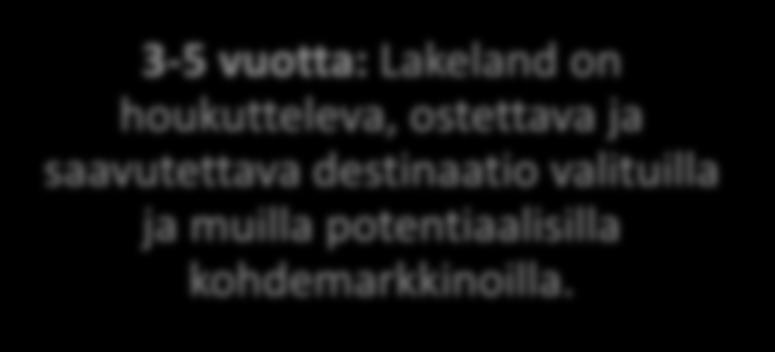 3-5 vuotta: Lakeland on houkutteleva,