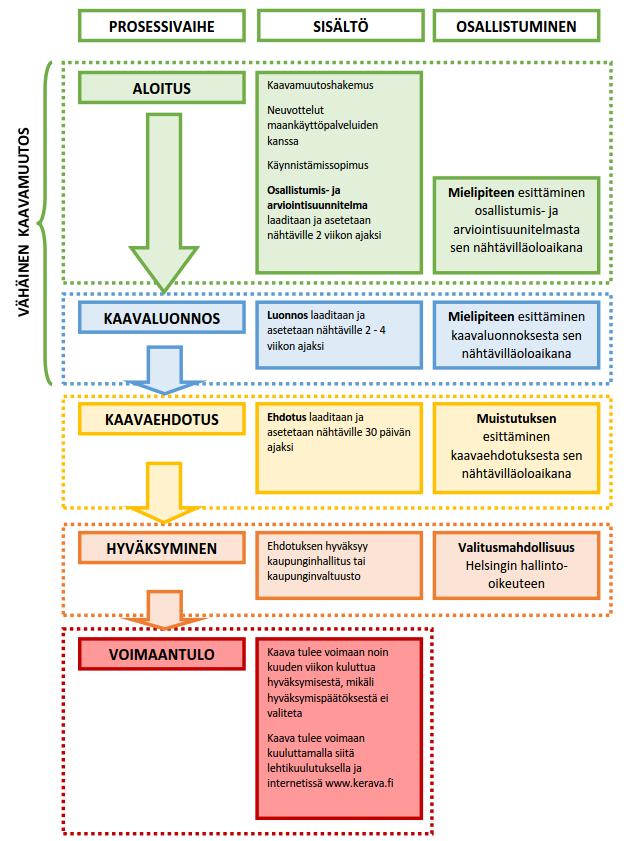 Osallistumis- ja