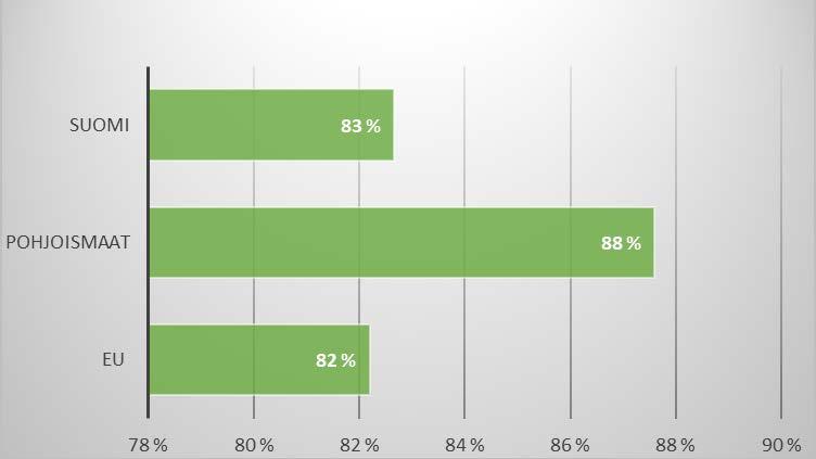 Ulkomailla suoritettujen opintojen