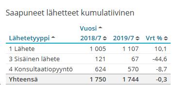 Lähetteet