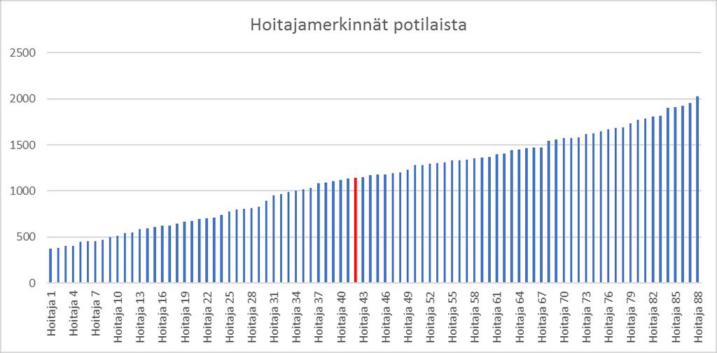 Tekeminen