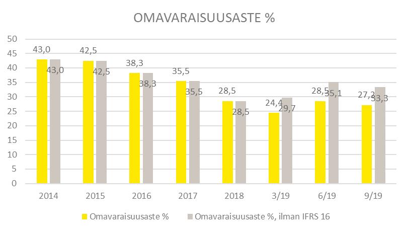 Tunnuslukuja SRV vahvisti taloudellista asemaansa