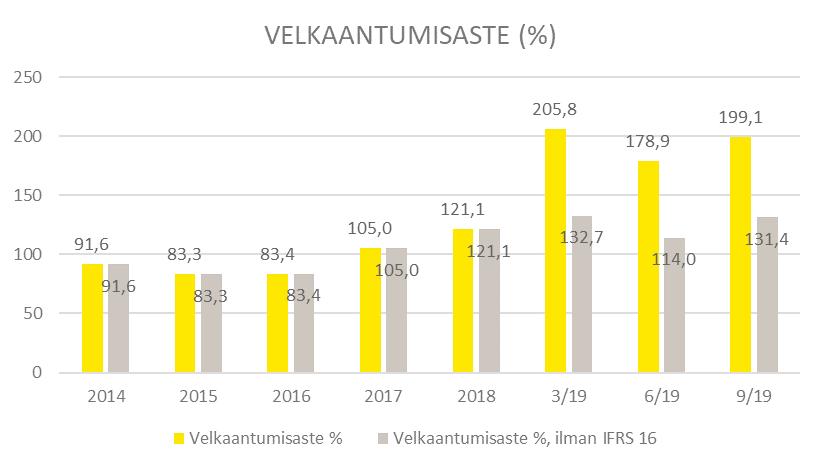 kiinteistökehityksen suuri pääoman tarve 18 1)