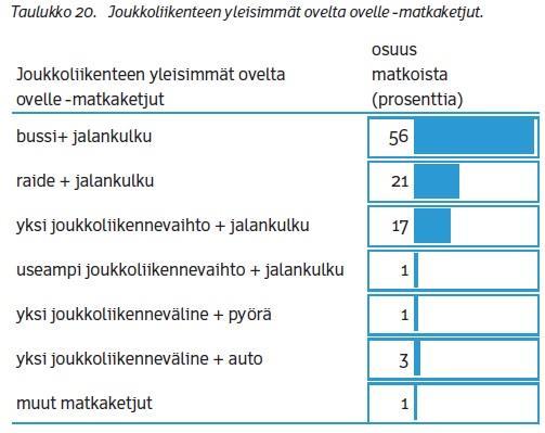 eikä tyytymätön Tyytymätön Erittäinen tyytymätön LINJA-AUTOLIIKENNE 7