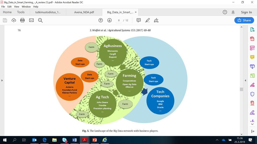 Smart Agriculture Tulevaisuuden maataloustuotanto on osa uudenlaista ruokaekosysteemiä, jonka kaikki osat on digitaalisesti integroitu