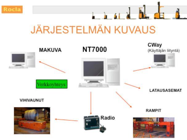 15 huomattavasti pienemmällä nopeudella, jotta se kykenee pysähtymään standardin määräämällä matkalla esteen havaitessaan.