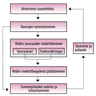 5. RISKIEN ARVIOINTI 25 5.1.