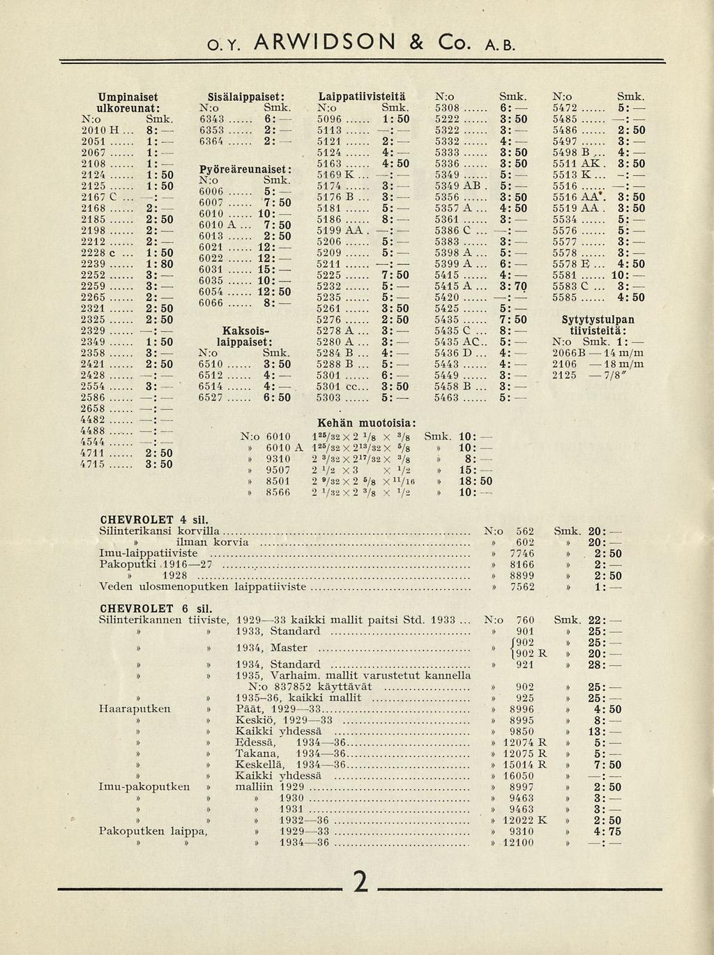 " Nro 8: 3: 4: 3: oy. ARVVIDSON & Co. a.b. Umpinaiset Sisälaippaiset: Laippatiivisteitä Nro Smk. Nro Smk. ulkoreunat: Nro Smk. Nro Smk. 5308 5472 5: Nro Smk.