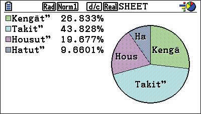yhteensopiva CLABin kanssa Dynaamiset kuvaajat ja kuvaajat epäyhtälöistä Parametrimuotoisten yhtälöiden kuvaajat Useita graafisia