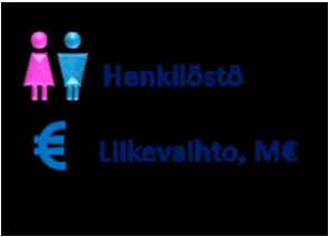 !! 2,5 % Suomen BKT:sta Suora htv n. 72.000 + 6000 vuokratyövoimaa Vuonna 2016 noin 21.