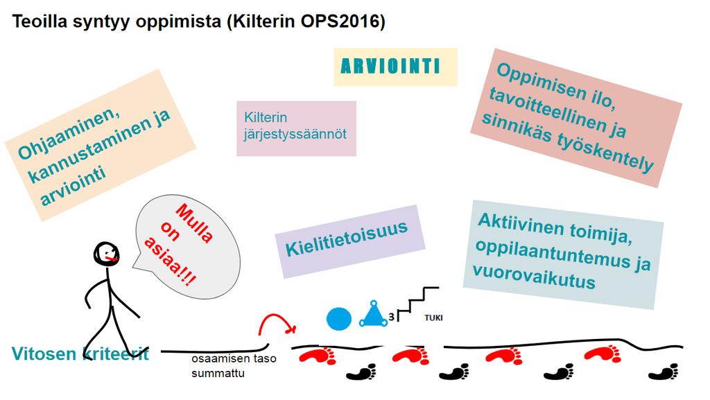 KILTERIN KOULUN OPETUSSUUNNITELMA KILTERIN KOULUN OPETUSSUUNNITELMA 2016 OPPILAS ON KAIKEN ALKU Noudatamme Kilterissä valtakunnallisessa opetussuunnitelmassa sekä Vantaan kaupungin