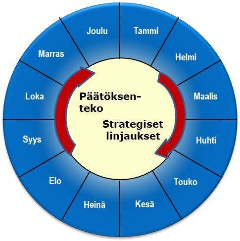 Kuntalaisten hyvinvointi (sis.