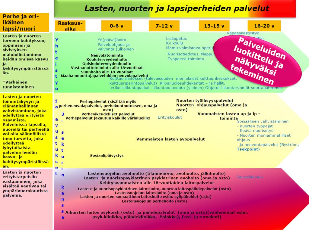 Oulun kaupungin lapsibudjetointi -malli