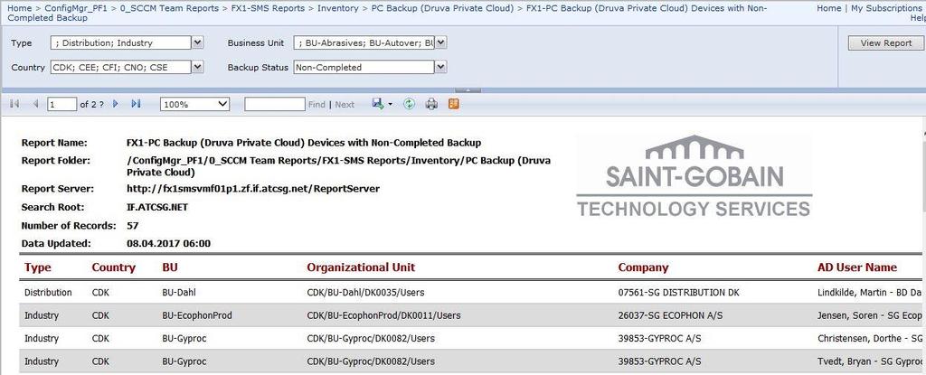 - FX1-PC Backup (Druva Private Cloud) Devices with Non-Completed Backup, joka sisältää tiedon laitteista joiden ensimmäinen varmistus ei ole vielä valmis - FX1-PC Backup (Druva Private Cloud) Monthly