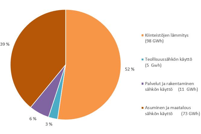 Uusiutuvat Fossiiliset Tuntemattomat