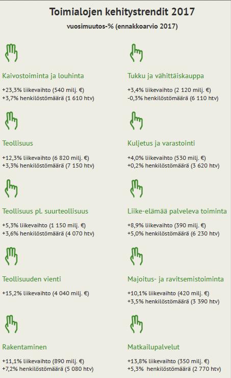 Vastuullisesti kasvava Lappi Vastuullisesti kasvava Lappi kasvaa jokaisella toimialalla Lapin elinkeinoelämä on kuluvan vuosikymmenen puolivälin jälkeen kasvanut kaikilla toimialoilla.