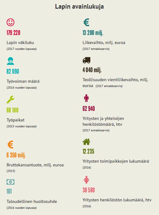 Suomen viennin tukijalka Lappi on yksi Suomen suurimmista vientimaakunnista, jossa sijaitsevat Kemin ja Tornion satamat Lapin suurimpia vientiyrityksiä ovat Outokummun Tornion terästehdas, Kemin