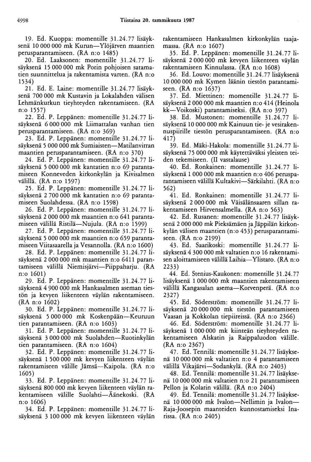 4998 Tiistaina 20. tammikuuta 1987 19. Ed. Kuoppa: momentille 31.24.77 lisäyksenä 10 000 000 mk Kurun-Yläjärven maantien perusparantamiseen. (RA n:o 1485) 20. Ed. Laaksonen: momentille 31.24. 77 lisäyksenä 15 000 000 mk Porin pohjoisen satamatien suunnittelua ja rakentamista varten.
