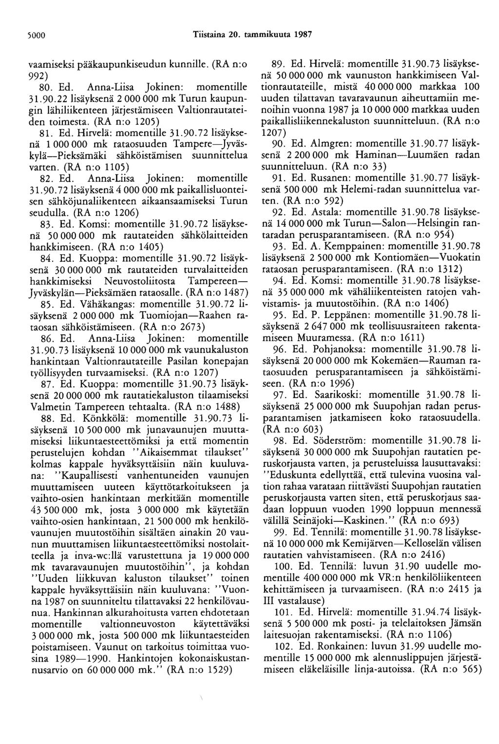 5000 Tiistaina 20. tammikuuta 1987 vaamiseksi pääkaupunkiseudun kunnille. (RA n:o 992) 80. Ed. Anna-Liisa Jokinen: momentille 31.90.