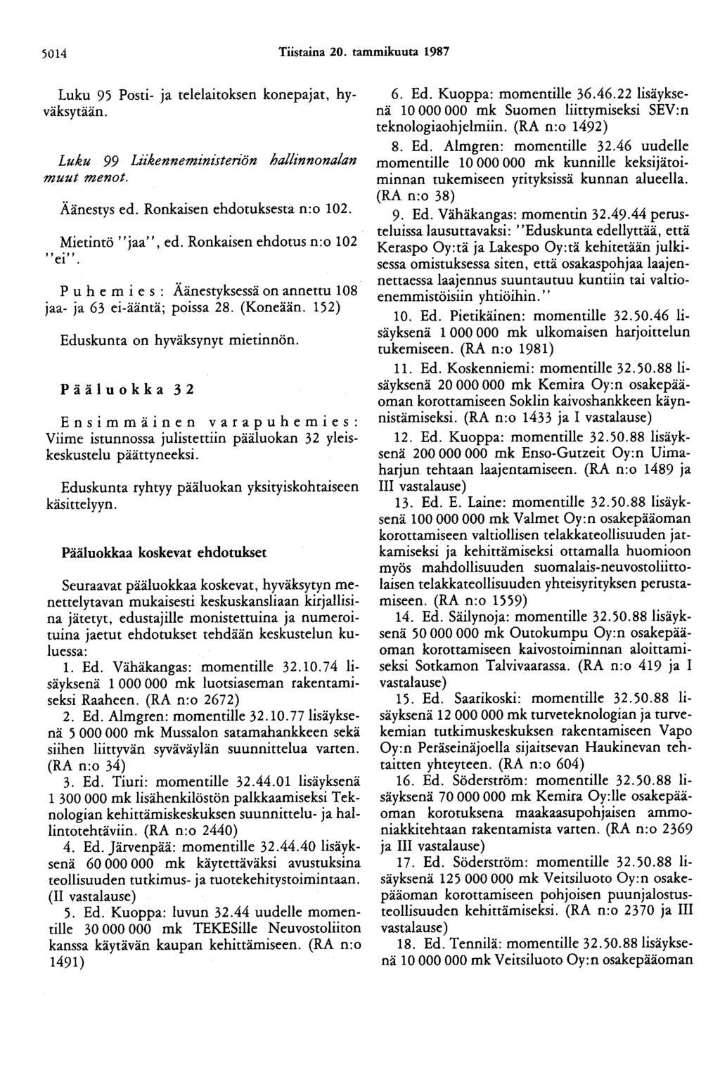 5014 Tiistaina 20. tammikuuta 1987 Luku 95 Posti- ja telelaitoksen konepajat, hyväksytään. Luku 99 Lzikenneministen'ön hallinnonalan muut menot. Äänestys ed. Ronkaisen ehdotuksesta n:o 102.