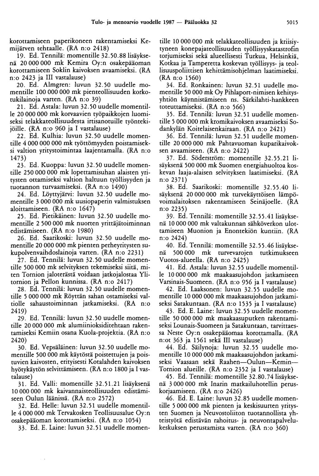 Tulo- ja menoarvio vuodelle 1987 - Pääluokka 32 5015 korottamiseen paperikoneen rakentamiseksi Kemijärven tehtaalle. (RA n:o 2418) 19. Ed. Tennilä: momentille 32.50.88lisäyksenä 20 000 000 mk Kemira Oy:n osakepääoman korottamiseen Sokiin kaivoksen avaamiseksi.