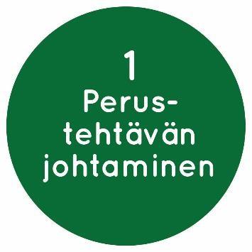 Perustehtävän johtaminen Nykytilan arviointi miten tuetaan