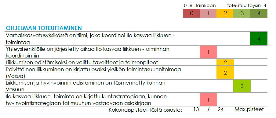 Varhaiskasvatusyksikön liikuntavälineet 7. Toiminnallisuus ja motorinen kehitys 8.