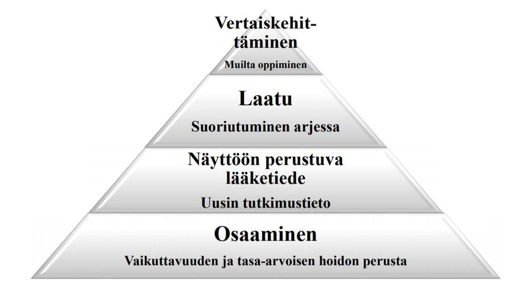 Arkivaikuttavuuden näkökulma Malmivaara A.