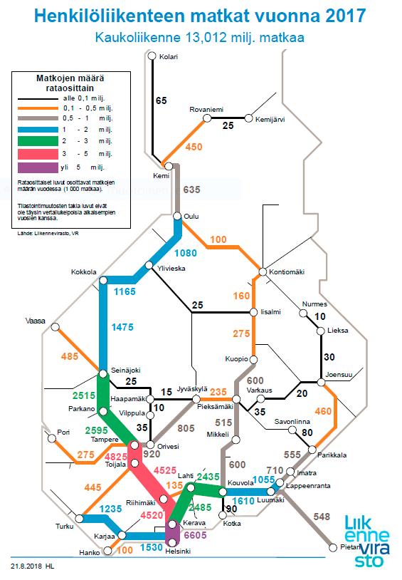 10 Henkilöliikenteen ennusteet Vuoden 2030 ennustetut matkojen määrät rataverkolla Liikenne-ennuste 2017 2030, toteutuminen