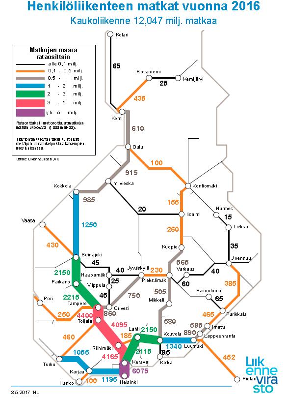 9 Henkilöliikenteen kehitys Liikenteen kehitys 2016 2018 Lahti-Kouvola Savon rata