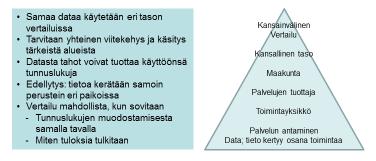 Sosiaali- ja terveysministeriön sekä opetus- ja kulttuuriministeriön asettama Lapsi- ja perhepalvelujen muutosohjelmaan liittyvän opetustoimen ja sote-palvelujen yhdyspintoja ja verkostojohtamisen