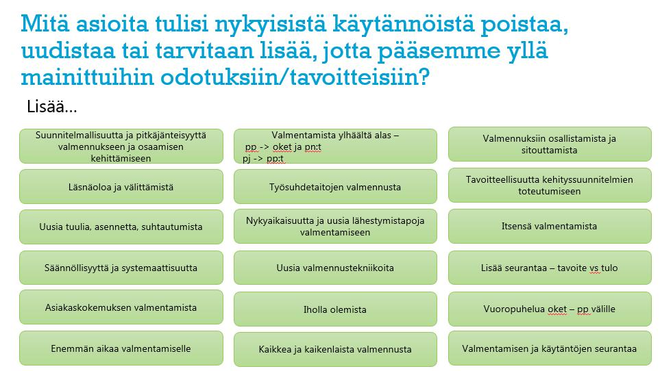 56 (78) tulisi johtaa esimerkillä. Olemassa olevat valmentamisen rutiinit tulisi uudistaa ja valmentamisen tulisi olla tavoitteellista.