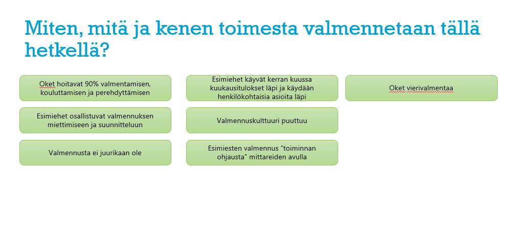 57 (78) 5. Kysymys: KUVA 34. Teemoitellut vastaukset kysymykseen 5 Roolikysymys tuli esille näissä vastauksissa. Vastauksista saattoi päätellä, että valmennuskulttuuria ei vielä ollut juuri olemassa.