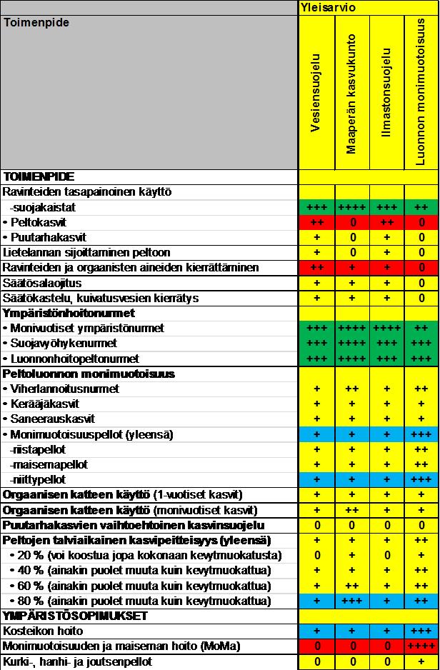 Toteutunut pinta-ala (ha) 0 200000 400000 600000 1200000 2200000 Kuva 22.