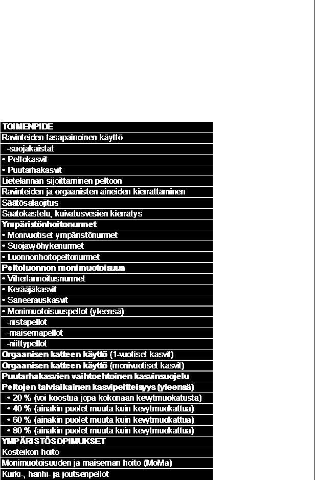 Toimenpiteiden luokittelu: vihreä = toimenpide edistää kaikkia tavoitteita hyvin, sininen = toimenpide edistää kaikkia tavoitteita ja joitakin toimenpiteitä hyvin, punainen = toimenpide edistää omia