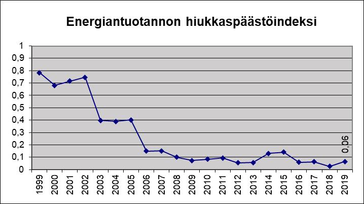 6 Melu (Järvelän alueiden toiminnot) Meluun liittyen Kärkölän kunta ja Hämeen ELY-keskus ottaneet yhteyttä Koskisen Oy:n ympäristöpäällikköön vuoden 2019 aikana.
