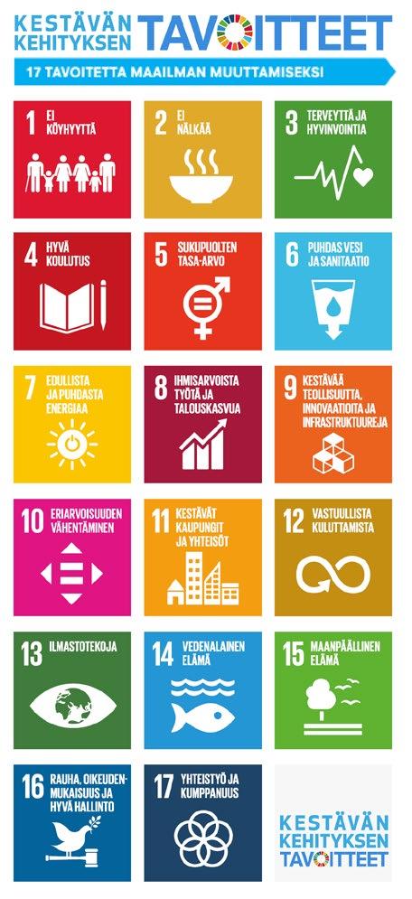 1. JOHDANTO Globaalin kestävän kehityksen toimintaohjelma Agenda 2030 hyväksyttiin YK:ssa vuonna 2015.