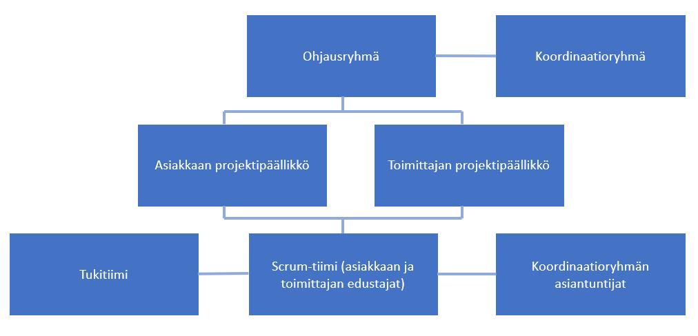 LOPPURAPORTTI <v.1.0> 9(87) 3.