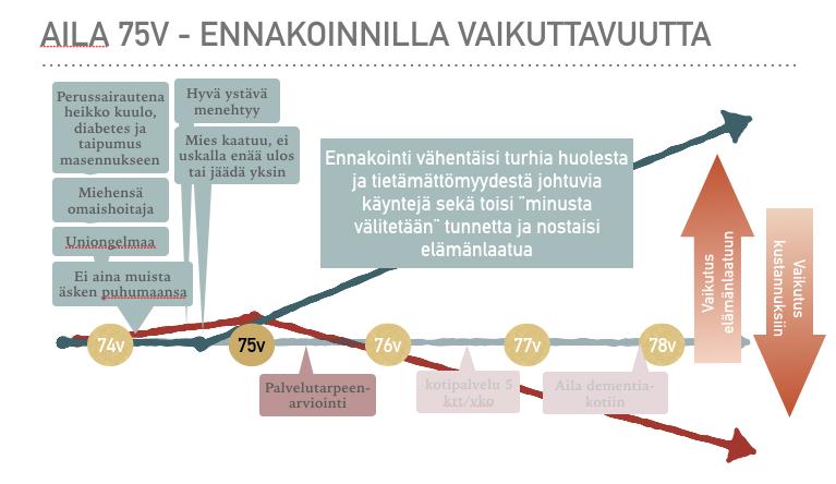 käytänteet ja miettiä miten tuloksia tullaan hyödyntämään (kuva 27), mitä tulosten