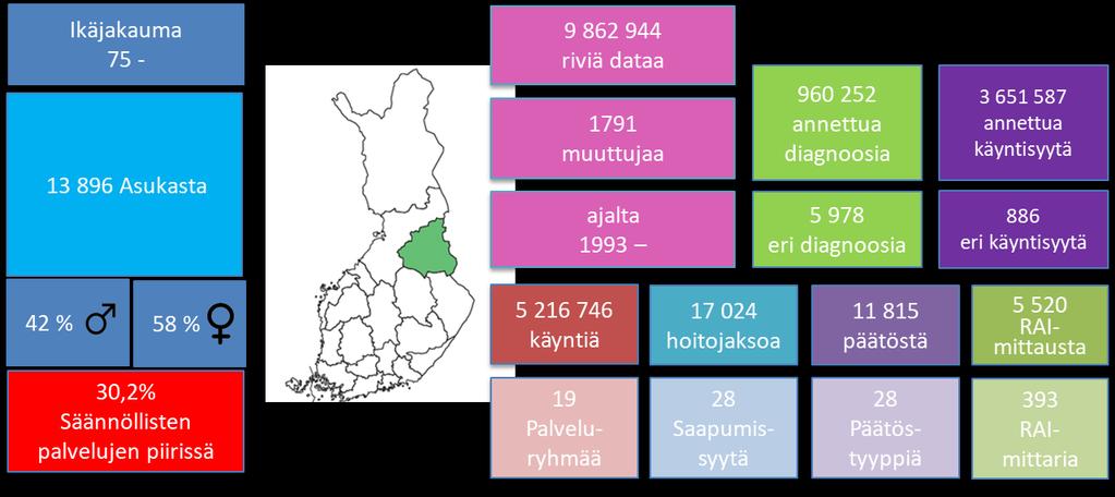 LOPPURAPORTTI <v.1.0> 41(87) Kuva 30 Koneoppimisen mallin opetuksessa ja testauksessa käytetty aineisto.