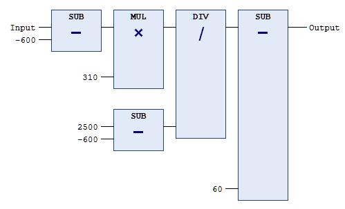 Stokerikattilan Automatisoinnin Suunnittelu Pdf Free Download