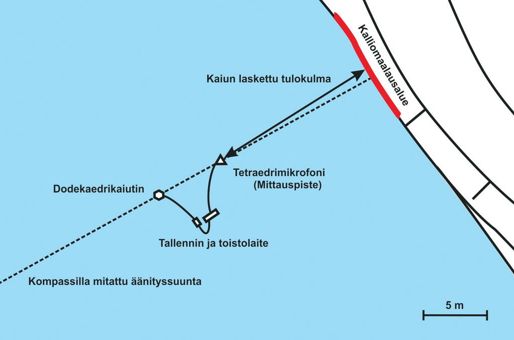 Artikkelit Musiikki 1 2/2020 sivaste puolestaan koostuu useista yksittäisistä heijastuksista ja täysin diffusoituneesta kaiunnasta.