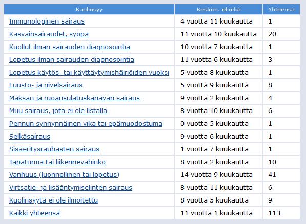 kansainvälisen yhteistyön (ISIC) kautta saamme tietoa hälyttävistä terveyslöydöksistä heti, jos jossain maassa sellaisia löytyy. 4.3.