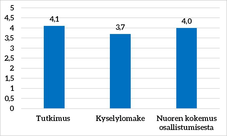 KUVIO 11 Nuorten palaute osa-alueittain Tutkimusetiikkaa arvioidakseni analysoin nuorten antamaa palautetta raportoitujen vahingoittamiskokemusten ja koetun sisarussuhteen laadun mukaan.