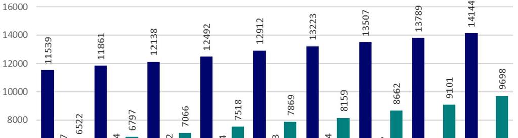 III Demografiset trendit ja asumispreferenssit Vuokralla asuvat asuntokunnat Vaasassa 2010 2018 35 Vaasassa vapaarahoitteisissa vuokra-asunnoissa asuvien