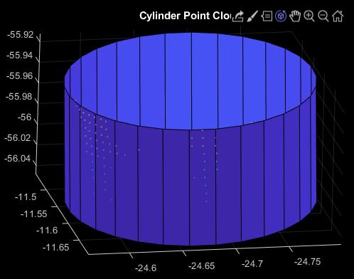 37 The cylinder fitting was performed separately for each tree by a Matlab-code.