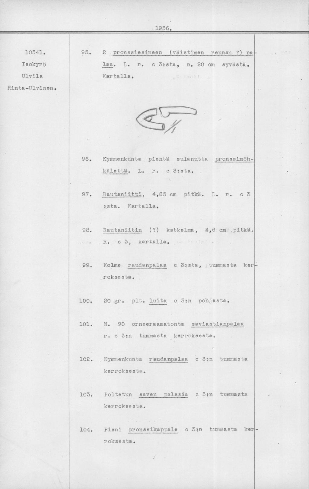 95. 2 pronssiesineen (väistimen reunan?) pa laa. L. r. c 3:sta, n. 20 cm syvästä. Kartalla. Kymmenkunta pientä sulanutta.pronssimöhkälettä. L. r. c 3; sta. Rautaniitti, 4,85 cm nitki. L. r. c 3 :sta.