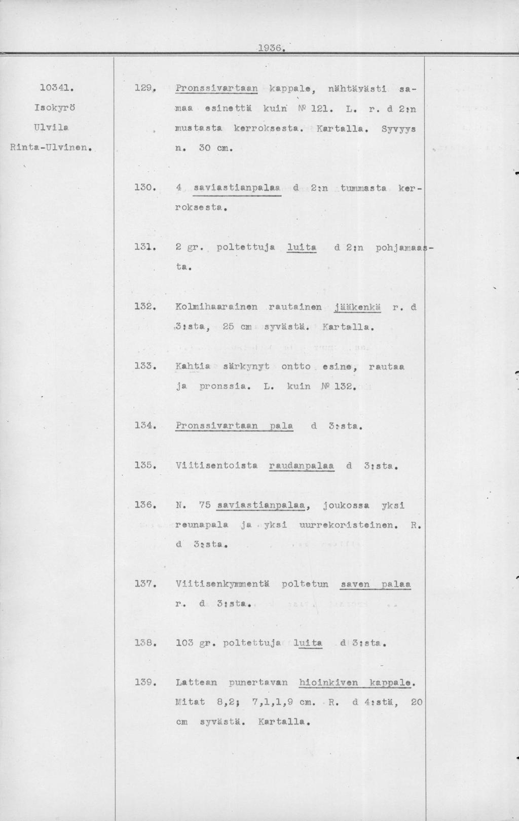 Pronssivartaan kappale, nähtävästi samaa esinettä kuin M 121. L. r. d 2:n mustasta kerroksesta. Kartalla. Syvyys n. 30 cm. 4 saviastianpalaa d 2:n tummasta ker- roksesta. 2 gr.